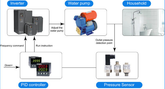 De Druksensor van de lage Kostenconsumptie 0.5-4.5V 0-5V voor de Brandstof van het Gaswater